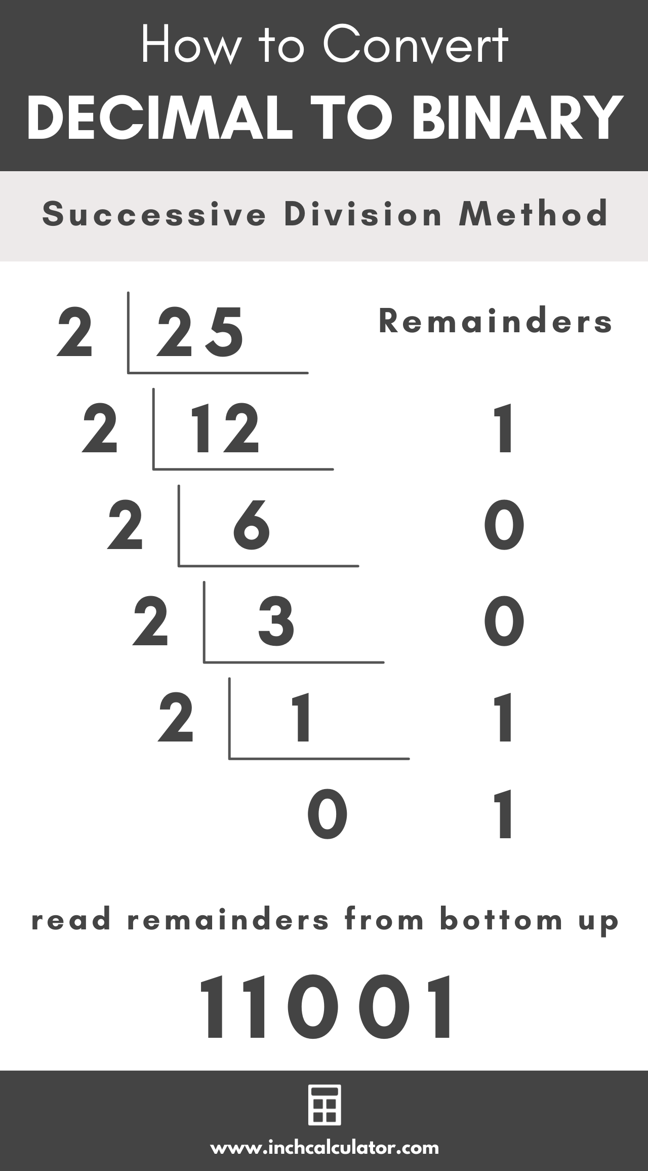 decimal integer to binary converter