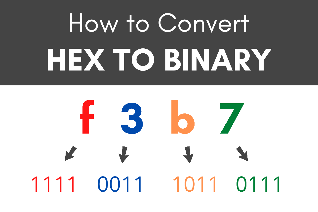 Hexadecimal To Binary Converter Inch Calculator