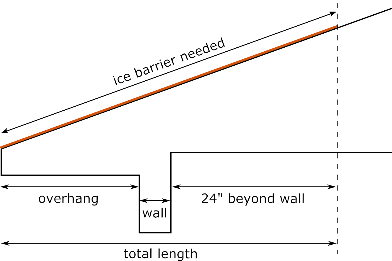 Ice Water Shield Calculator Inch Calculator